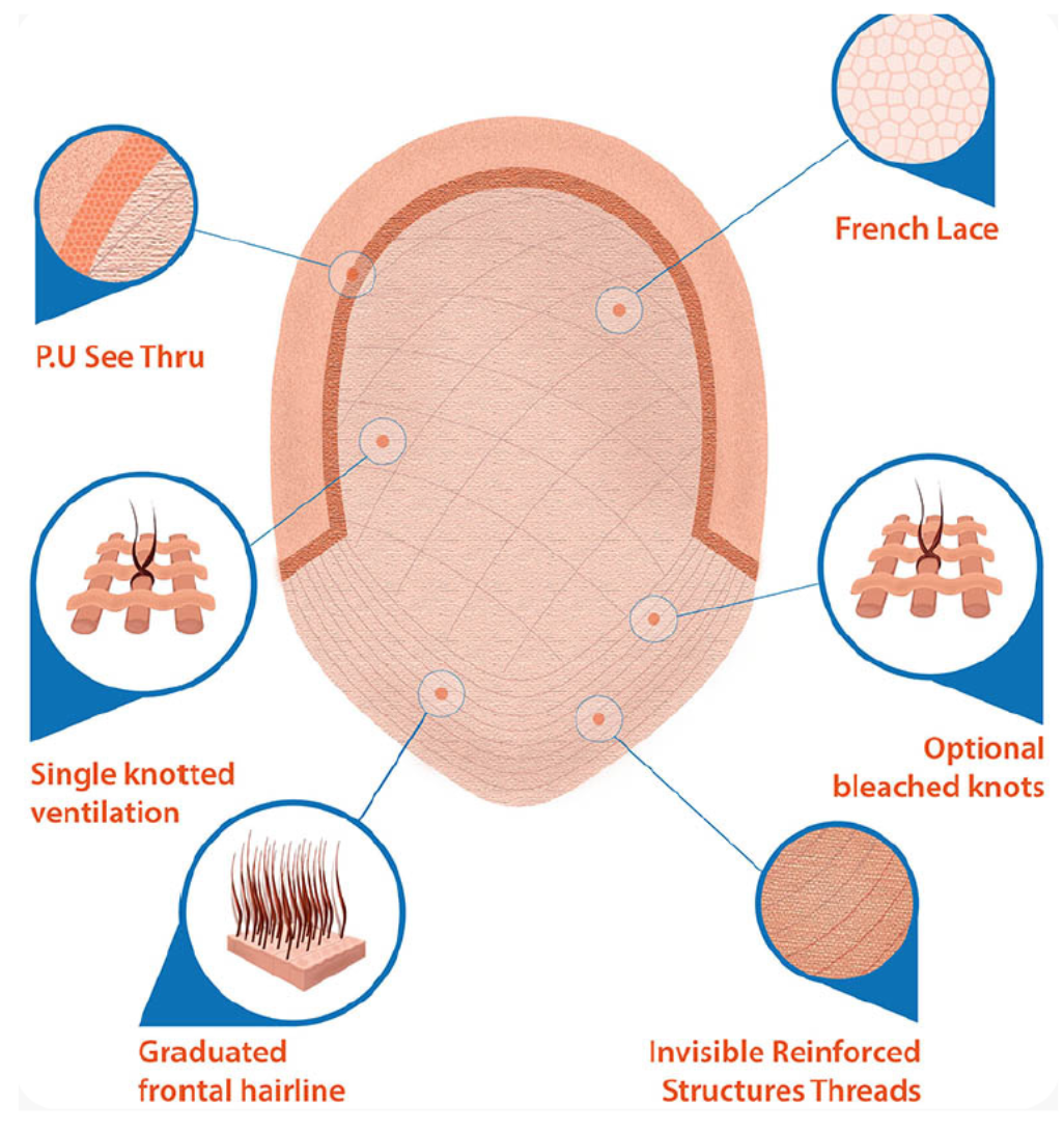 Bio Matrix Realistic Non Surgical Hair Replacement for Men